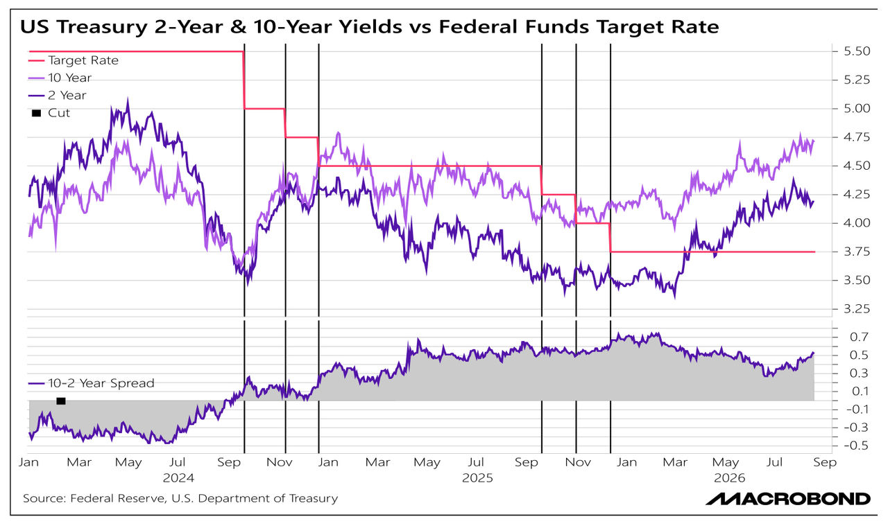 Citigroup economic chart