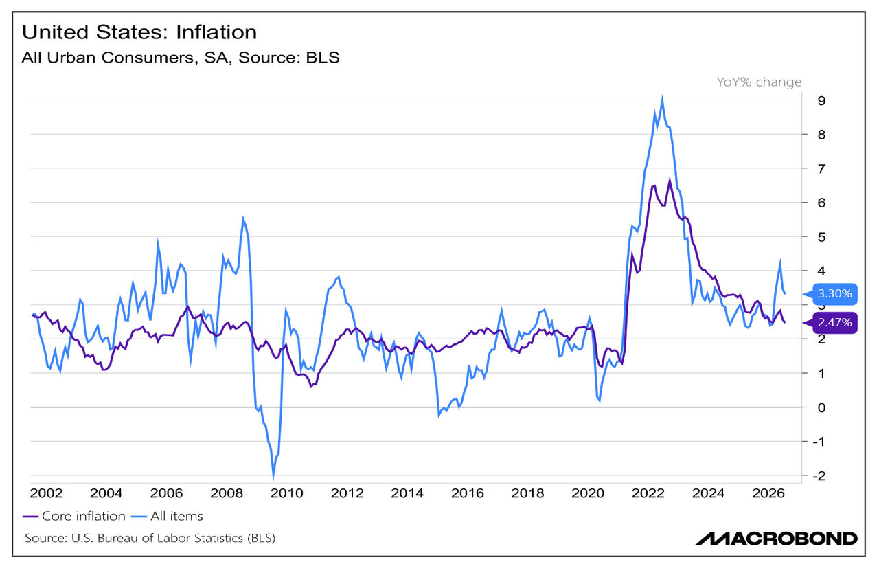 Citigroup economic chart