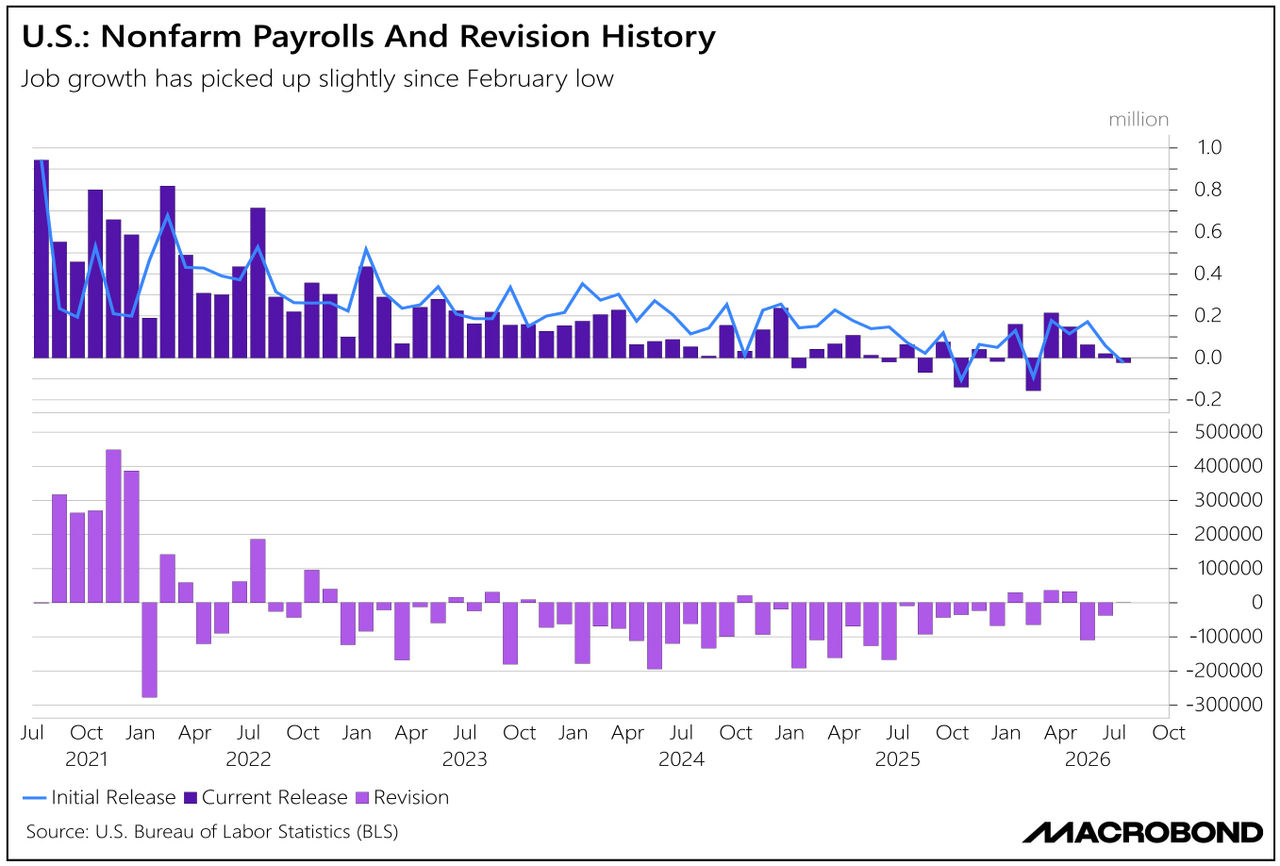 Citigroup economic chart