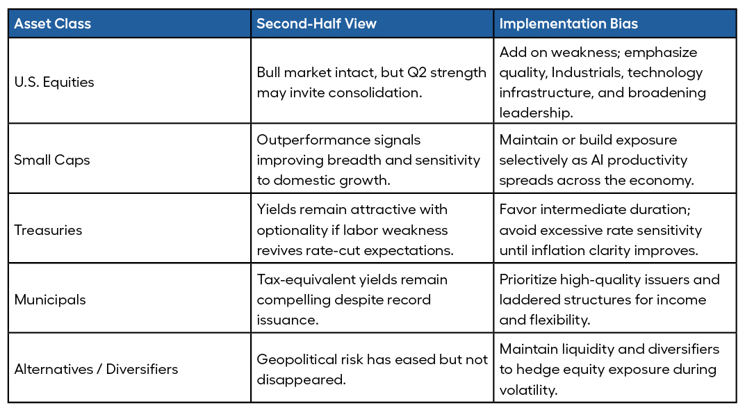 Asset class chart